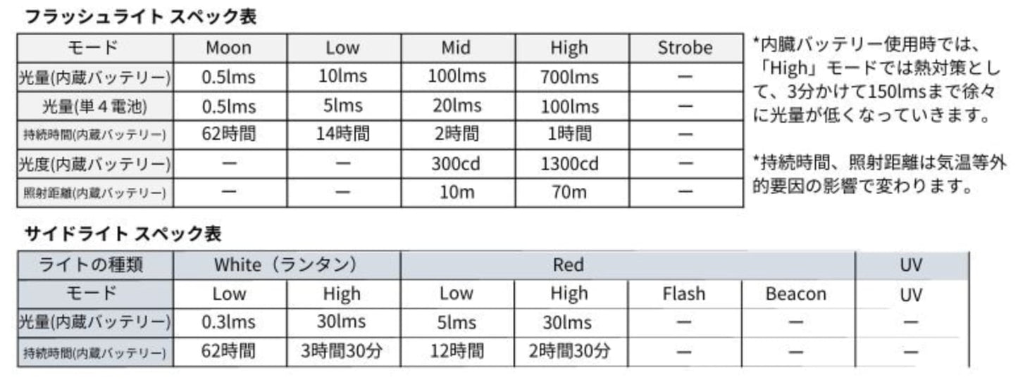 RovyVon ロビーボーン Angel Eyes E5 エンジェルアイズ E5
