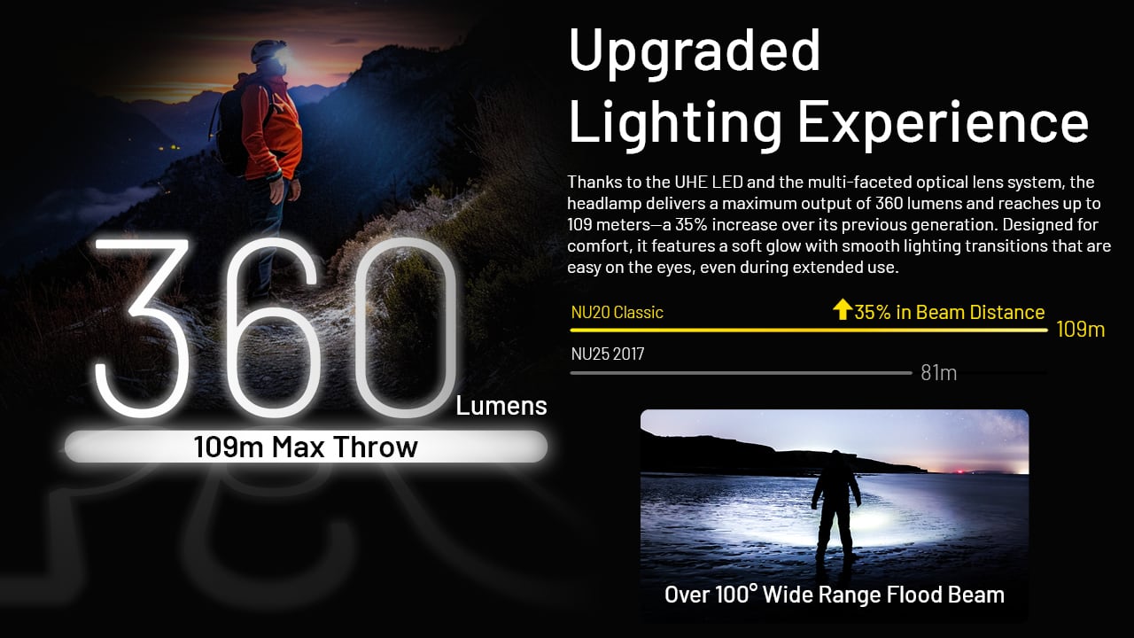 NITECORE ナイトコア NU20 Classic