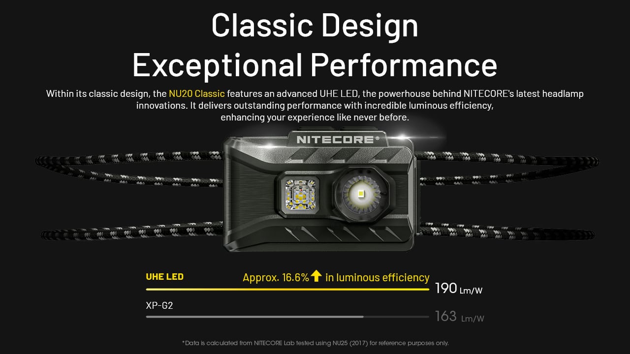 NITECORE ナイトコア NU20 Classic