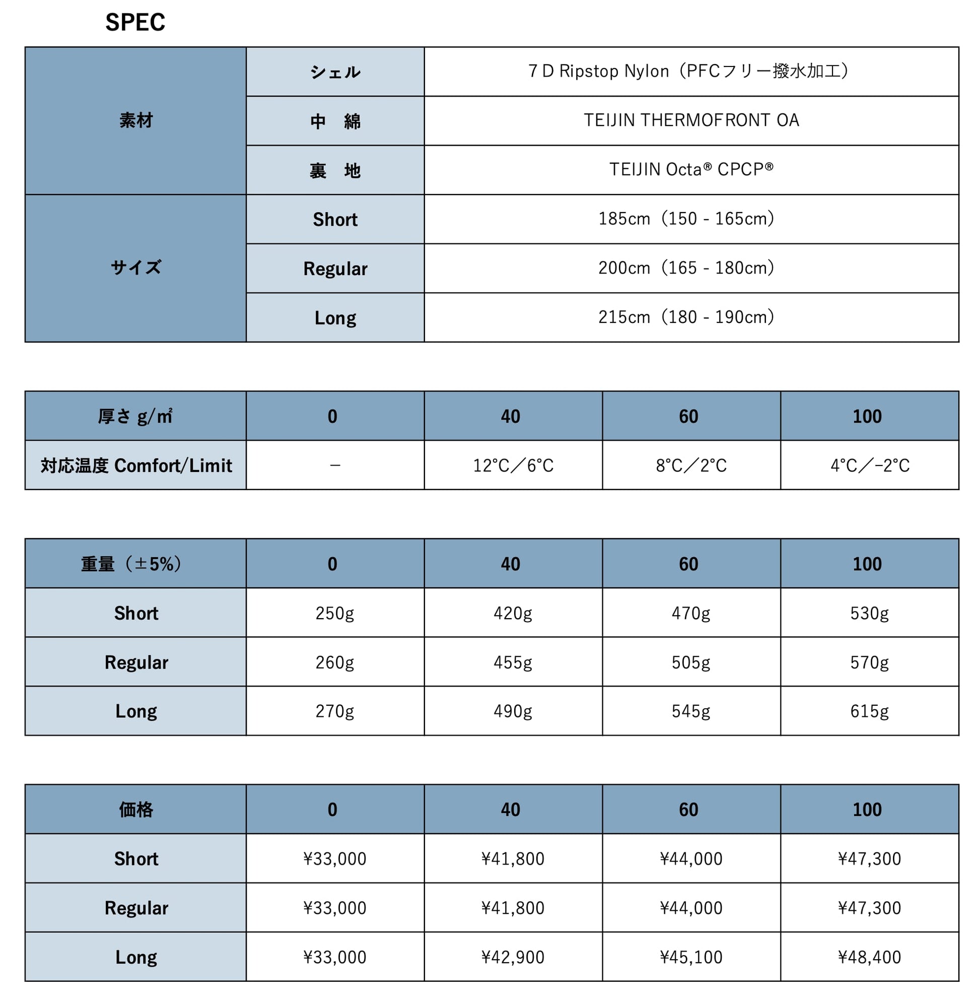 【4/30迄オーダー受付中】Montkage Products モンカゲプロダクツ Sleeping Quilt「MINO 40」 納期2〜3ヶ月