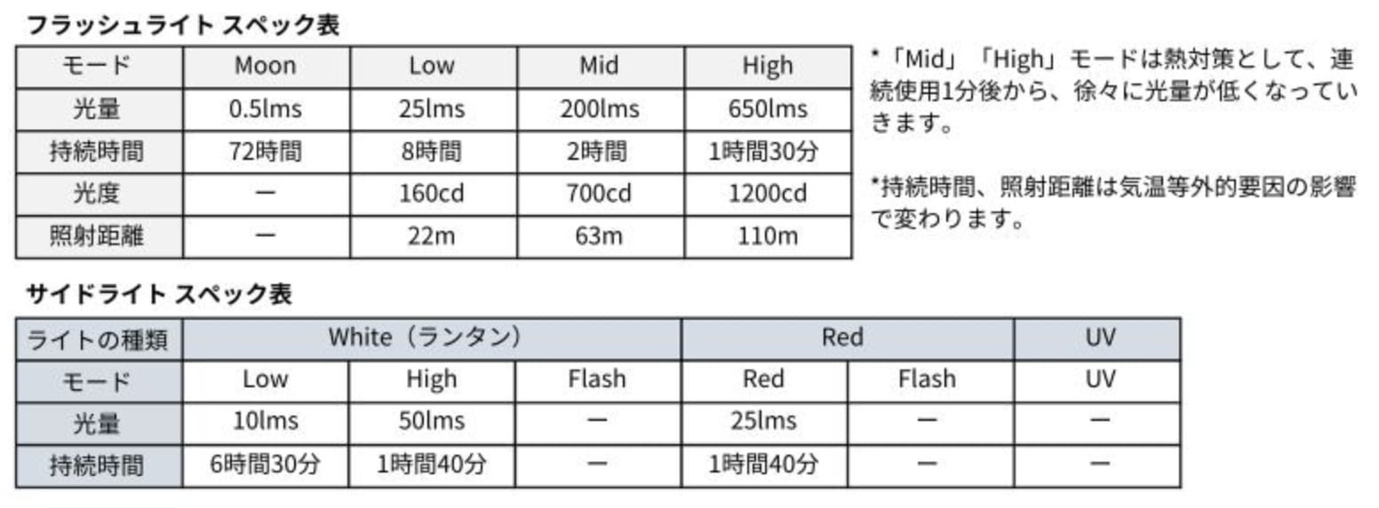 RovyVon ロビーボーン Aurora A5（第4世代モデル） オーロラ A5